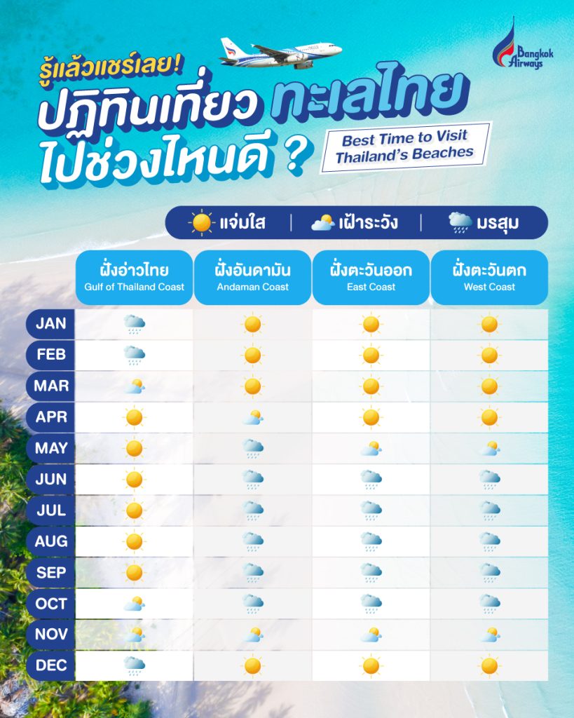 ตารางช่วงเวลาที่น่าเที่ยวที่สุดของตราด จาก Bangkok Airways